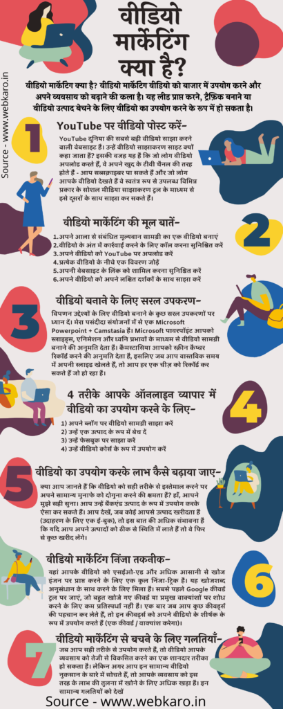 वीडियो मार्केटिंग क्या है Video Marketing in Hindi (infographic) - webkaro.in