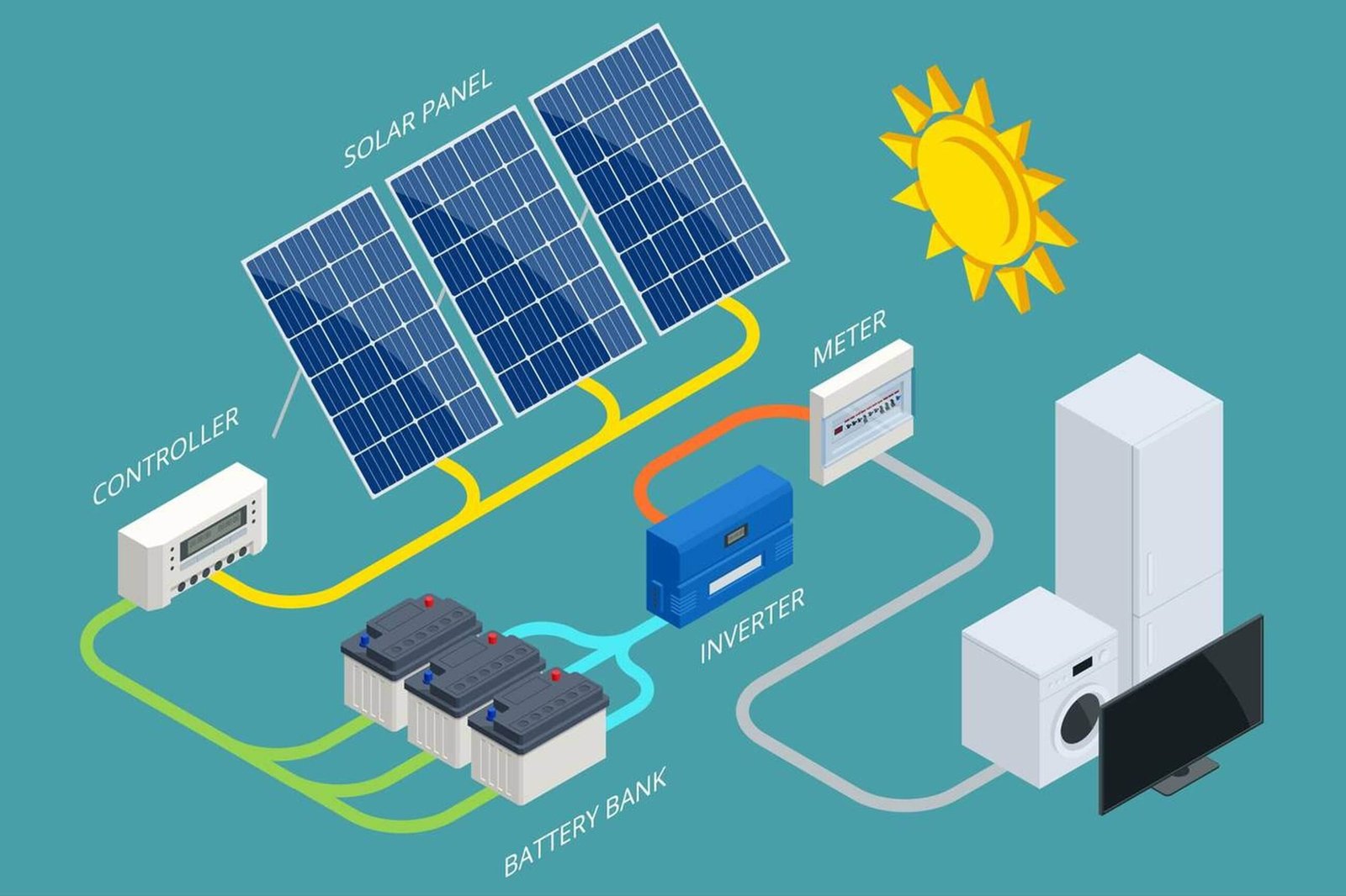 इनवर्टर के प्रकार | Inverter Ke Prakar